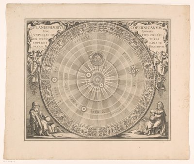 Hemelkaart van het stelsel van Copernicus Planisfera Kopernika, czyli system całego wszechświata stworzony z hipotezy (...) (tytuł o przedmiocie) autorstwa Anonymous