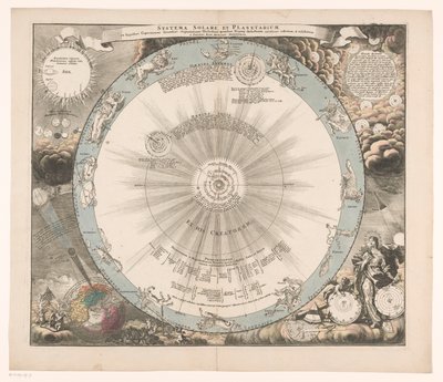 Hemelkaart van het stelsel van Copernicus Układ słoneczny i planetarny z hipotezy Kopernika według (...) (tytuł o obiekcie) autorstwa Anonymous