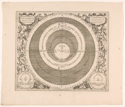 Hemelkaart van het stelsel van Ptolemeusz Hipoteza Ptolemeusza, czyli wspólny ruch planet przez ekscentryków (...) (tytuł o obiekcie) autorstwa Anonymous
