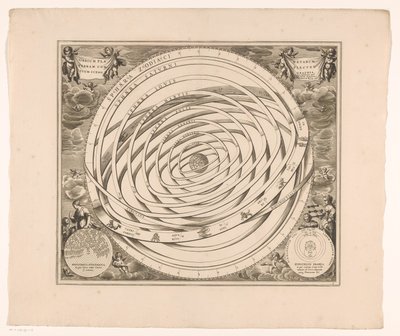 Hemelkaart van het stelsel van Ptolemeusz Scenografia orbit planet tworzących Ziemię (tytuł o obiekcie) autorstwa Anonymous