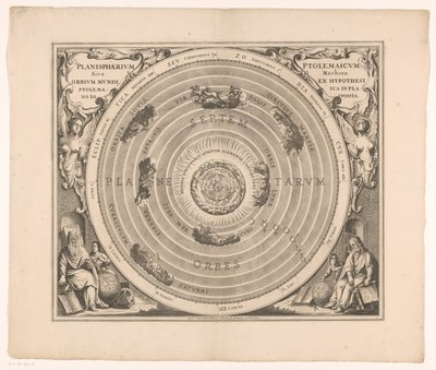 Hemelkaart van het stelsel van Ptolemeusz Ptolemeuszowska planisfera czyli maszyna globusów świata z hipotezy (...) (tytuł na obiekcie) autorstwa Anonymous