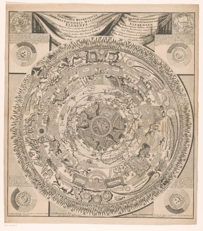 Mapa Ziemi i Kosmosu w ośmiu pierścieniach Nieuwe ende alderneerstighste wyróżnienie elementów, Antonius Saliba (...) / Veritable represenation des premieres matieres ou elements avec leurs Directions (...) (tytuł o przedmiocie) autorstwa Anonymous