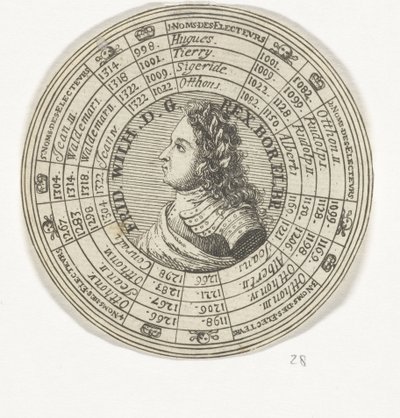 Medal z portretem elektora Fryderyka Wilhelma I i nazwiskami elektorów brandenburskich autorstwa Anonymous