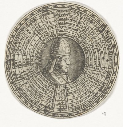 Medal z portretem papieża Sergiusza III i imionami papieży autorstwa Anonymous