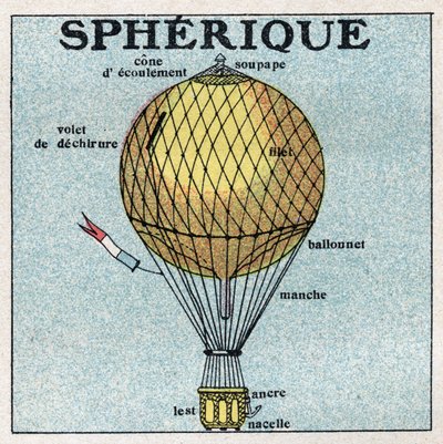 Balony: balon kulisty (balon). Anonimowa ilustracja z 1925 r. Ze zbiorów prywatnych. autorstwa Anonymous Anonymous