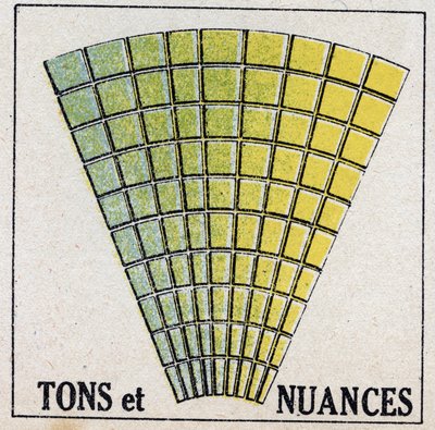 Kolory: tony i odcienie. Anonimowa ilustracja z 1925 r. Ze zbiorów prywatnych. autorstwa Anonymous Anonymous