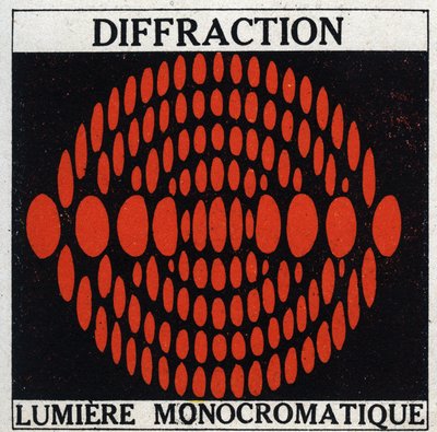 Dyfrakcja: światło monochromatyczne. Anonimowa ilustracja z 1925 r. Ze zbiorów prywatnych. autorstwa Anonymous Anonymous