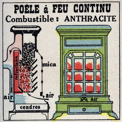 Ogrzewanie domowe: przekrój pieca z ciągłym ogniem. Anonimowa ilustracja z 1925 r. Ze zbiorów prywatnych. autorstwa Anonymous Anonymous