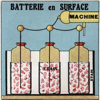 Kondensatory elektryczne: bateria powierzchniowa. Anonimowa ilustracja z 1925 r. Ze zbiorów prywatnych. autorstwa Anonymous Anonymous