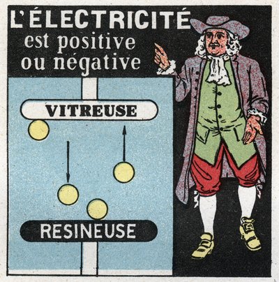 Zjawiska elektryczne: elektryczność jest dodatnia i ujemna. Teoria Benjamina Franklina (1706-1790) na temat dwóch elektryków, jednego szkła (pozytywu) i drugiego żywicy (negatywu). Anonimowa ilustracja z 1925 r. Ze zbiorów prywatnych. autorstwa Anonymous Anonymous