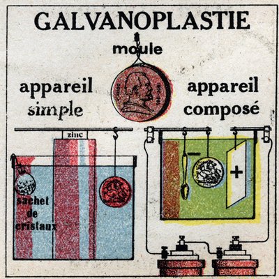Elektrochemia: galwanizacja aparatem prostym lub aparatem złożonym. Anonimowa ilustracja z 1925 r. Ze zbiorów prywatnych. autorstwa Anonymous Anonymous