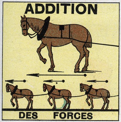 Siły: dodanie sił. Anonimowa ilustracja z 1925 r. Ze zbiorów prywatnych. autorstwa Anonymous Anonymous