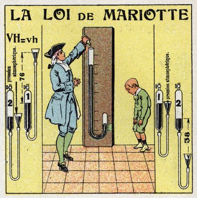 Ciśnienie gazu: prawo Mariotte