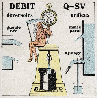 Hydrauliczny: wzór do obliczania przepływu wody i schematy różnych otworów i jazów umożliwiających przepływ wody. Anonimowa ilustracja z 1925 r. Ze zbiorów prywatnych. autorstwa Anonymous Anonymous