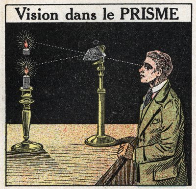Pryzmaty i soczewki: widzenie w pryzmacie. Anonimowa ilustracja z 1925 r. Ze zbiorów prywatnych. autorstwa Anonymous Anonymous
