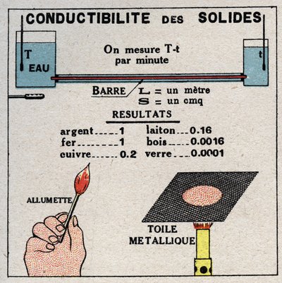 Promieniowanie i przewodnictwo: przewodnictwo ciał stałych. Anonimowa ilustracja z 1925 r. Ze zbiorów prywatnych. autorstwa Anonymous Anonymous