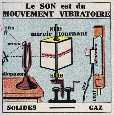 Energia dźwięku: dźwięk to ruch wibracyjny. Anonimowa ilustracja z 1925 r. Ze zbiorów prywatnych. autorstwa Anonymous Anonymous