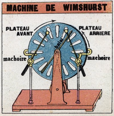 Maszyny statyczne: maszyna Wimshursta, maszyna elektrostatyczna wynaleziona w 1882 roku przez Jamesa Wimshursta (1832-1903). Anonimowa ilustracja z 1925 r. Ze zbiorów prywatnych. autorstwa Anonymous Anonymous