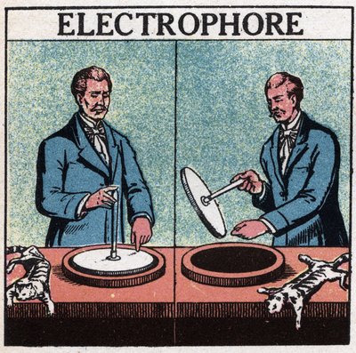 Maszyny statyczne: elektroforeusz. Anonimowa ilustracja z 1925 r. Ze zbiorów prywatnych. autorstwa Anonymous Anonymous