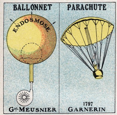Balony: balon generała Jean-Baptiste (Jean Baptiste) Marie Charles Meusnier de la Place (1754-1793) oraz spadochron Andre Jacquesa Garnerina (1769-1823) wynaleziony w 1797 r. Anonimowa ilustracja z 1925 r. Zbiory prywatne. autorstwa Anonymous Anonymous