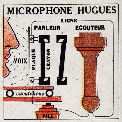 Telefon: mikrofon Davida Edwarda Hughesa (1831-1900). Anonimowa ilustracja z 1925 r. Ze zbiorów prywatnych. autorstwa Anonymous Anonymous