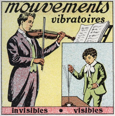 Ruchy wibracyjne: ruch niewidoczny (dźwięk strun skrzypiec) i ruch widoczny (pręt stalowy z palcem). Anonimowa ilustracja z 1925 r. Ze zbiorów prywatnych. autorstwa Anonymous Anonymous