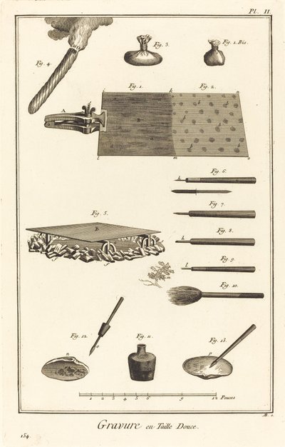 Grawerowanie wklęsłodrukowe: pl. II autorstwa Antonio Baratta after Benoît Louis Prévost and A. J. de Fehrt