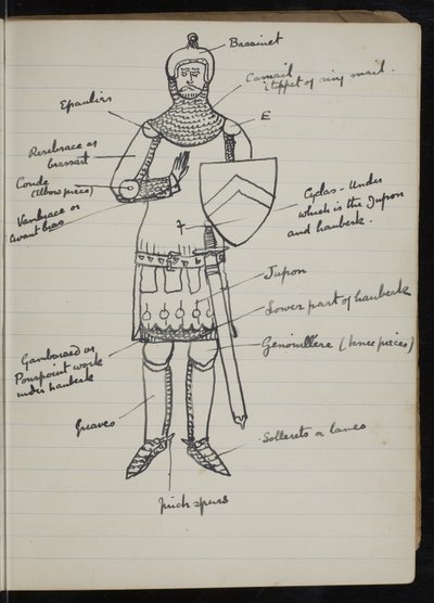 Strona z notatnika dla The White Company, The Newberry Library Vault Folio Case MS 5116 nr. 2 autorstwa Arthur Ignatius Conan Doyle