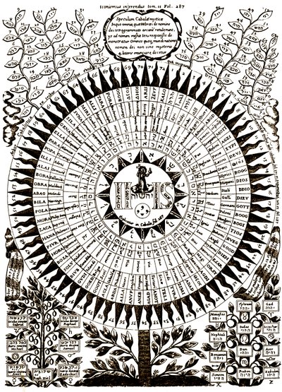 Wielkie Drzewo Kabalistyczne autorstwa Athanasius (after) Kircher