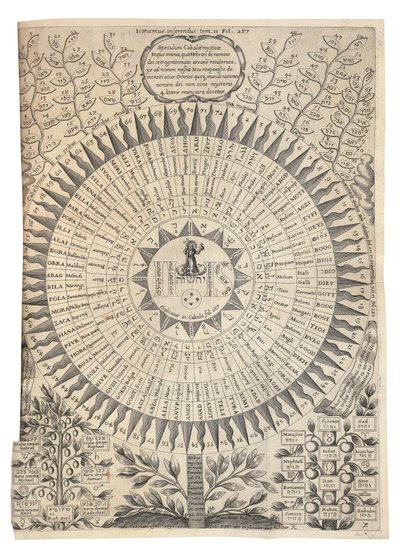 Edyp Egipcjanin autorstwa Athanasius Kircher