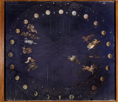Rada naukowa reprezentująca cykle księżycowe i różne konstelacje - Athanase Kircher autorstwa Athanasius Kircher