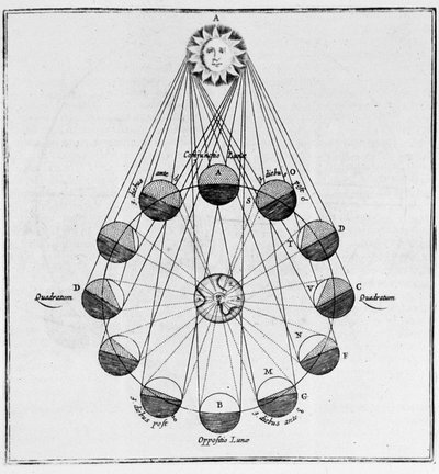 Słońce, Ziemia i ruchy Księżyca – w „The Underground World” Athanasiusa Kirchera autorstwa Athanasius Kircher