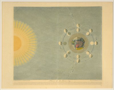 Fazy ​​Księżyca nr. 4, wyd. 1839. autorstwa Auguste Henri Dufour