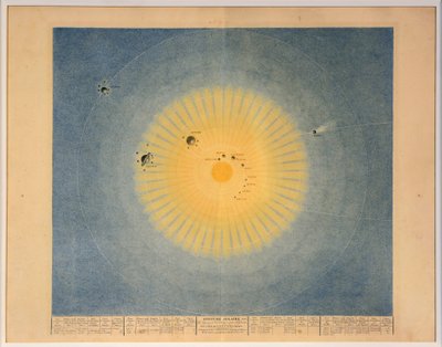 INSTALACJA SŁONECZNA nr. 1, wyd. Paryż, 1839. autorstwa Auguste Henri Dufour