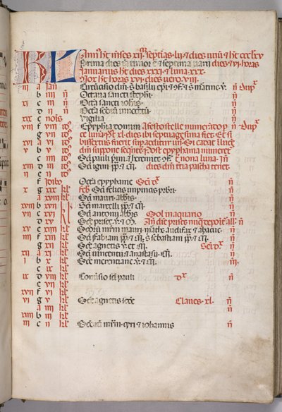 Mszał: Fl. 3r: Strona kalendarza stycznia, 1469. autorstwa Bartolomeo Caporali