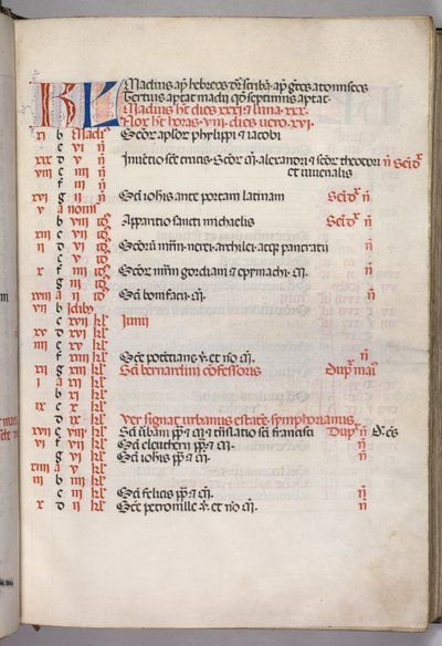 Mszał: Fl. 5r: Strona kalendarza majowego, 1469. autorstwa Bartolomeo Caporali