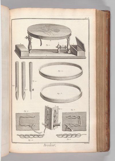 Księga 2 (część 1), tom. 2: Brodeur, Plate II (Hafter, Plate 2), z „Encyclopédie, ou Dictionnaire raisonné des sciences” Denisa Diderota autorstwa Benoit Louis Prevost