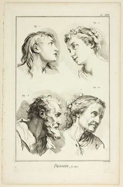 Projekt: Wieki, z Encyclopédie autorstwa Benoit Louis Prevost