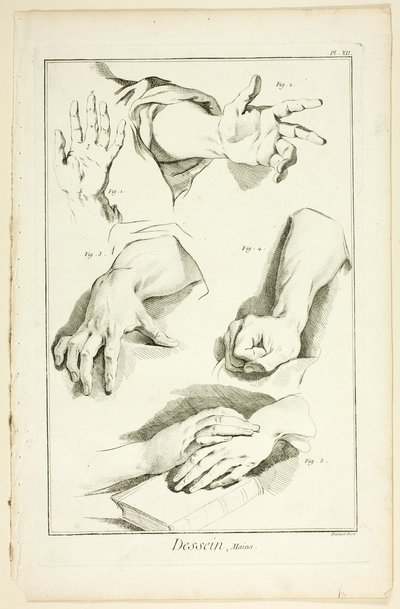 Projekt: Ręce, z Encyclopédie autorstwa Benoit Louis Prevost