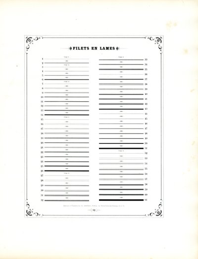 Zasady ornamentów typograficznych (druk) autorstwa Charles Derriey