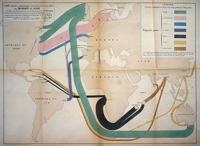 Mapa przedstawiająca globalne ruchy emigracyjne w 1858 r. autorstwa Charles Joseph Minard