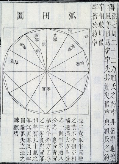 Algebra, ilustracja z Dziewięciu rozdziałów o sztuce matematycznej, Ji?zh?ng Suànshù (atrament na papierze) autorstwa Chinese School Chinese School