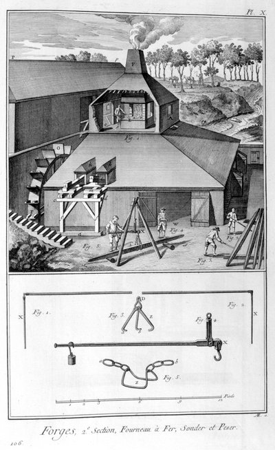 Kuźnia, huta żelaza, pomiar i waga 1751-1777 autorstwa Denis Diderot