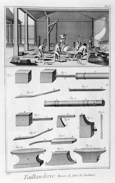 Przemysł narzędzi krawędziowych, 1751-1777 autorstwa Denis Diderot