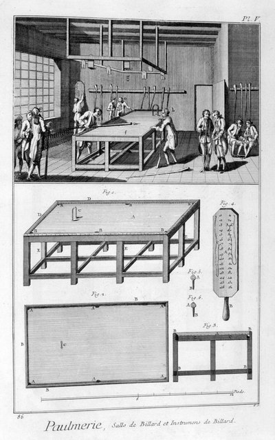 Mężczyźni grający w bilard, 1751-1777 autorstwa Denis Diderot
