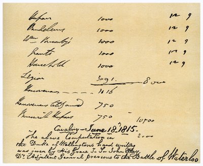 Kawaleria pod dowództwem księcia Wellingtons, bitwa pod Waterloo, 18 czerwca 1815 r autorstwa Duke of Wellington