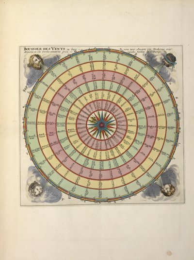 Wykres wiatrów z „De Fransche Neptunus and Atlas Maritime and Suite du Neptune François” autorstwa Charlesa Pene i Pietera Mortiera (kolorowa rycina) autorstwa Dutch School