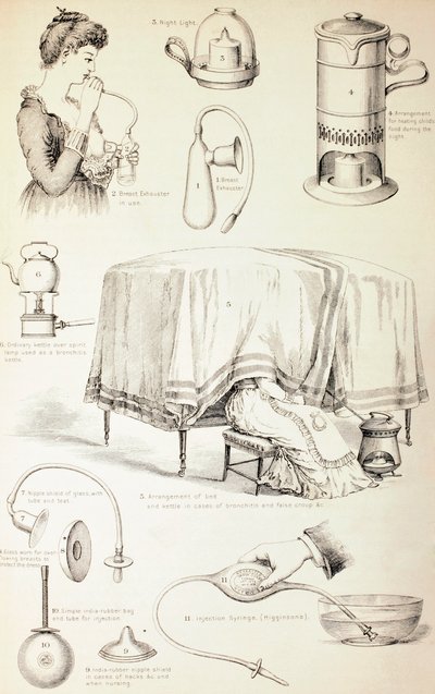 XIX-wieczne sprzęty dziecięce, ok. 1890 r autorstwa English School