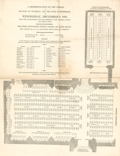 Reprezentacja tablic w Guildhall w Londynie, 8 grudnia 1852 r autorstwa English School