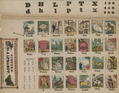 Alfabet od A do Z, około 1800 autorstwa English School